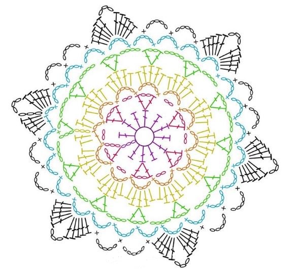 Esquema detalhado de confecção de malhas de hexágono de crochê. Crochê de hexágono simples: idéias de aplicação. —