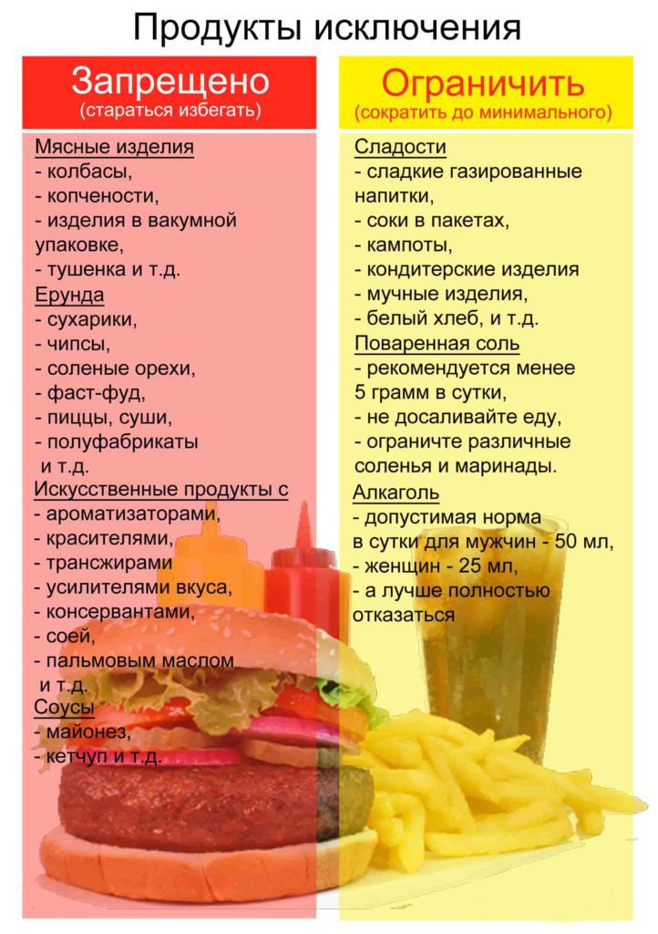Жин хасах хоол тэжээлийн бүтээгдэхүүнүүд Эрүүл хооллох бүтээгдэхүүний жагсаалт. Мах, загас, далайн хоол.
