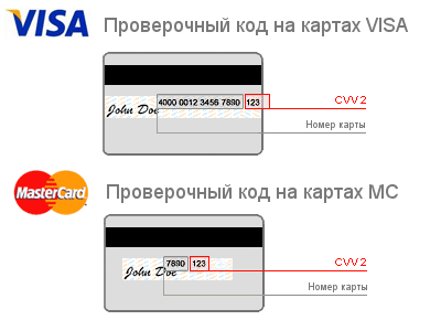 На обратната страна на банковата карта Сбербанк. Къде е кода за сигурност на картата спестовна банка