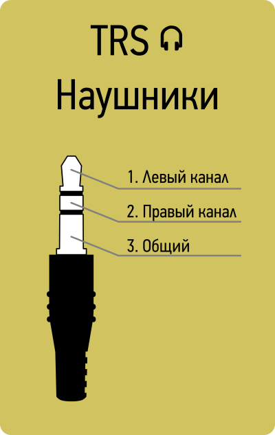 Схема підключення навушників до динаміка. Ремонт навушників з мікрофоном. доповнення