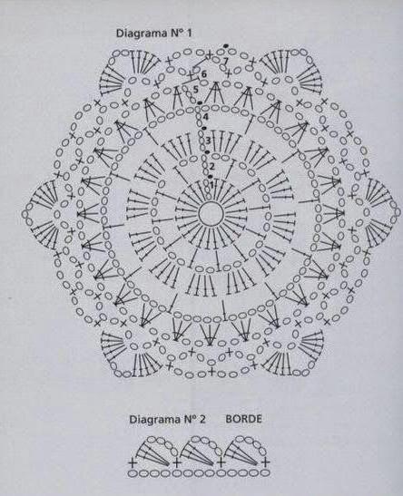 Esquema detalhado de confecção de malhas de hexágono de crochê. Crochê de hexágono simples: idéias de aplicação. —