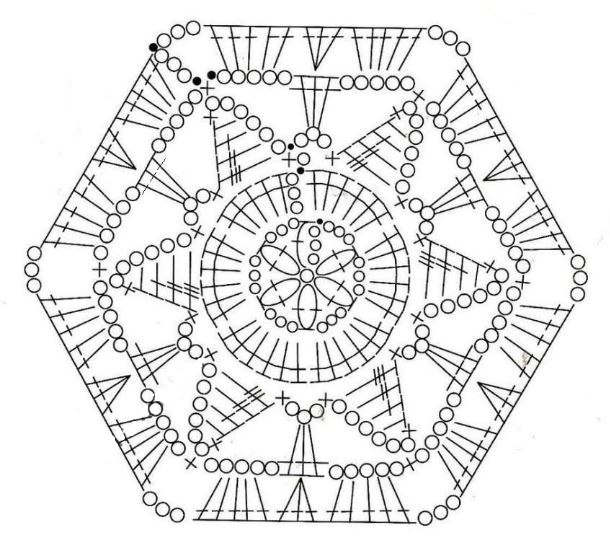 Esquema detalhado de confecção de malhas de hexágono de crochê. Crochê de hexágono simples: idéias de aplicação. —