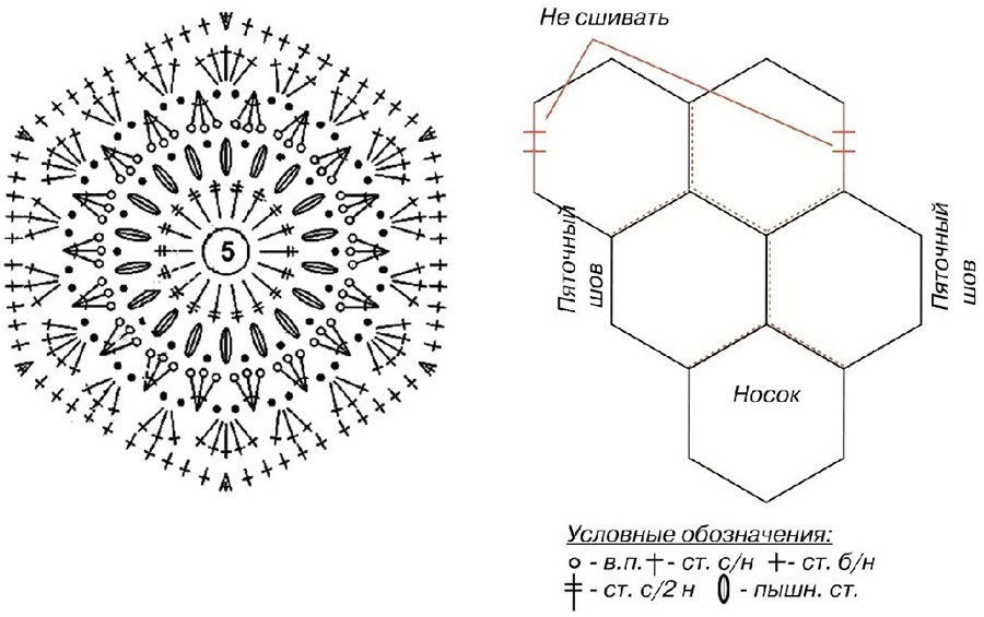 Esquema detalhado de confecção de malhas de hexágono de crochê. Crochê de hexágono simples: idéias de aplicação. —