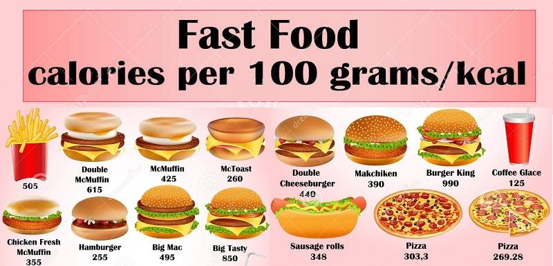 Lista dos alimentos mais calóricos. Os alimentos mais calóricos.