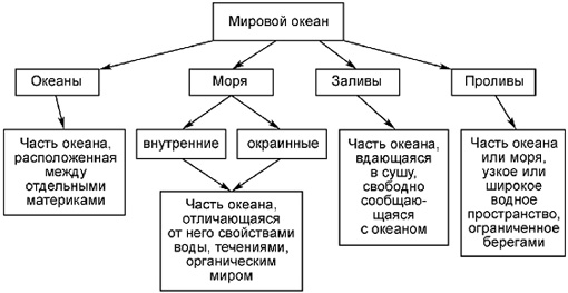 Къде са континентите. Континентите и океаните на повърхността на земята
