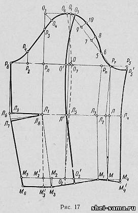 Coat sketches. Домогт эмэгтэй цувийг яаж оёж болох вэ?