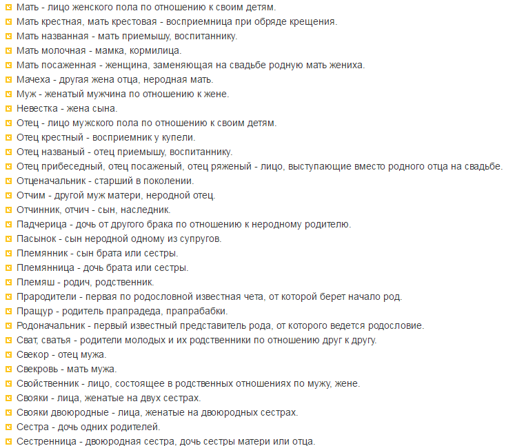 Проект малюємо родовідне дерево. Вчимося складати родовід і малювати генеалогічне древо.