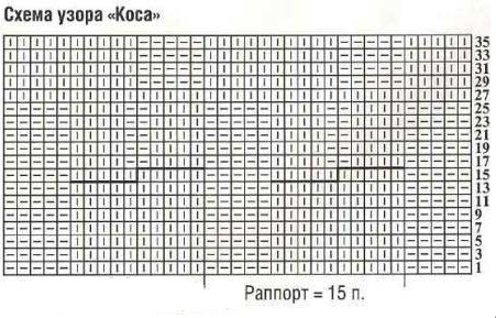 Video tejido de tubo de snud. Radios de tubo de Snud: una clase magistral con fotos paso a paso para principiantes,