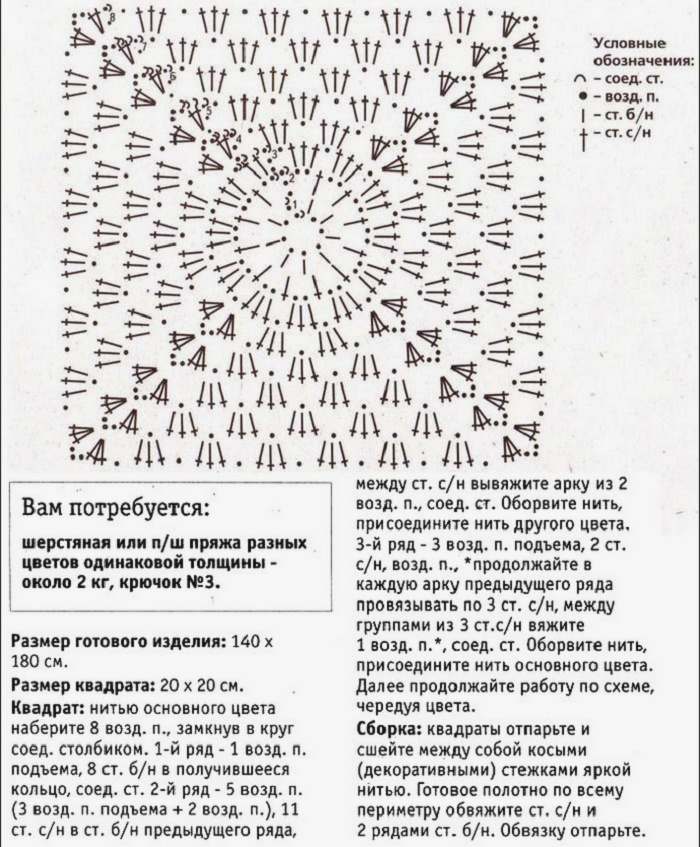 Плетива как да научите плетене на една кука. Трябва ли да се науча да плетиво и как започва този процес?