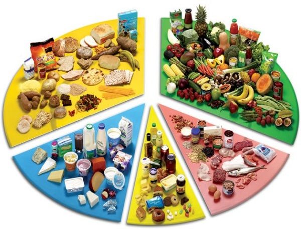 Lista dos alimentos mais calóricos. Os alimentos mais calóricos.