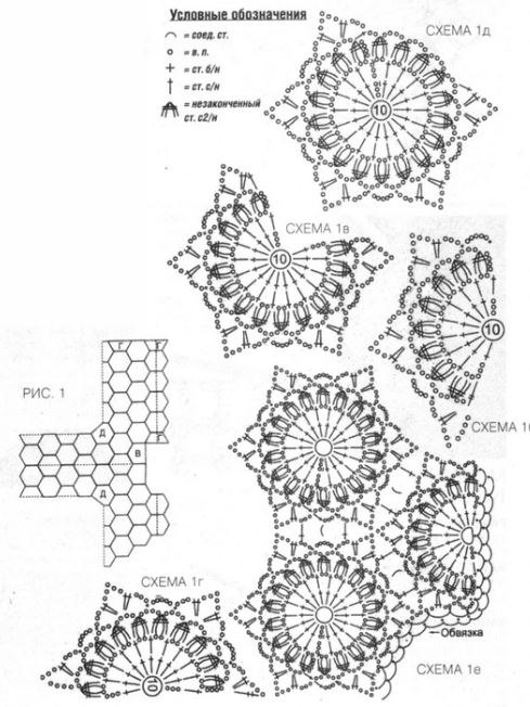 Esquema detalhado de confecção de malhas de hexágono de crochê. Crochê de hexágono simples: idéias de aplicação. —