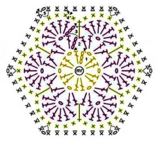 Esquema detalhado de confecção de malhas de hexágono de crochê. Crochê de hexágono simples: idéias de aplicação. —