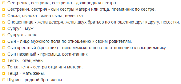 Проект малюємо родовідне дерево. Вчимося складати родовід і малювати генеалогічне древо.