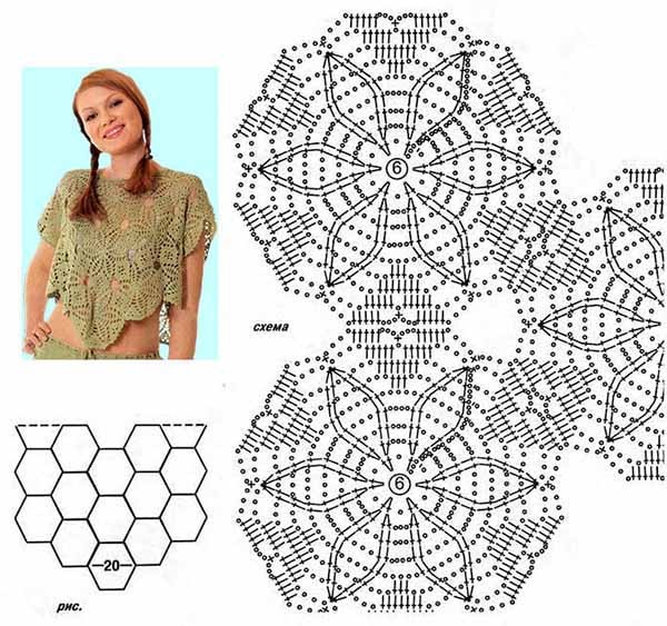 Esquema detalhado de confecção de malhas de hexágono de crochê. Crochê de hexágono simples: idéias de aplicação. —