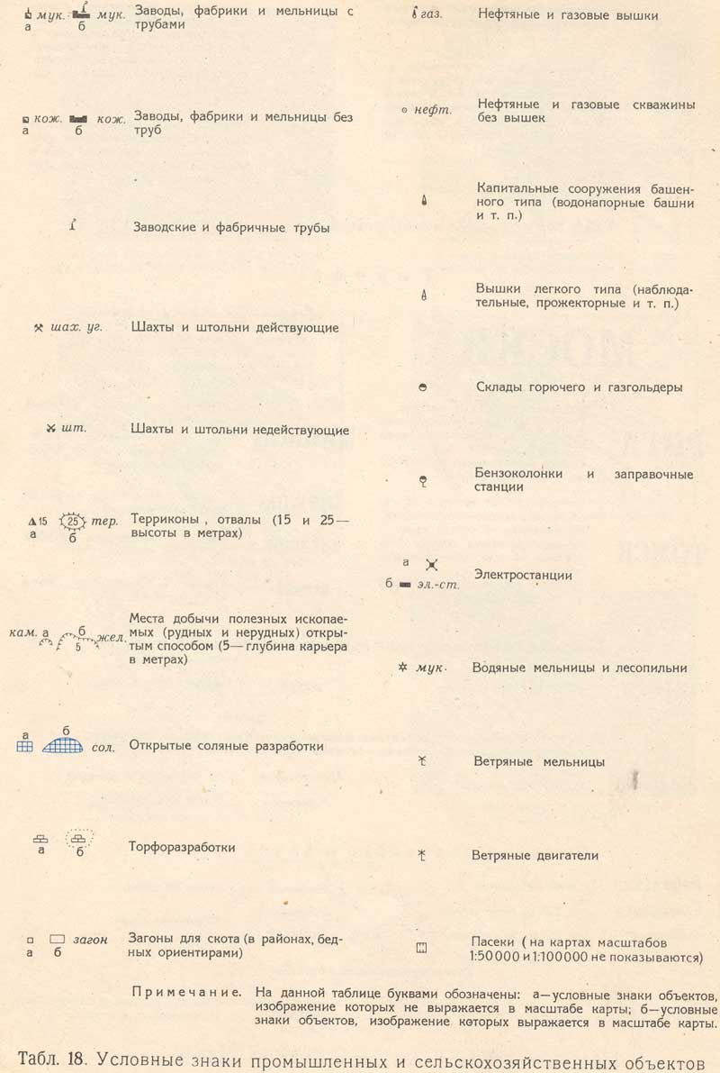 Карти генштабу. Карти генштабу в туризмі