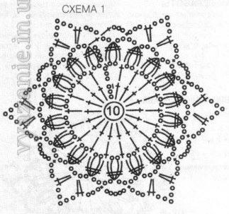 Esquema detalhado de confecção de malhas de hexágono de crochê. Crochê de hexágono simples: idéias de aplicação. — 