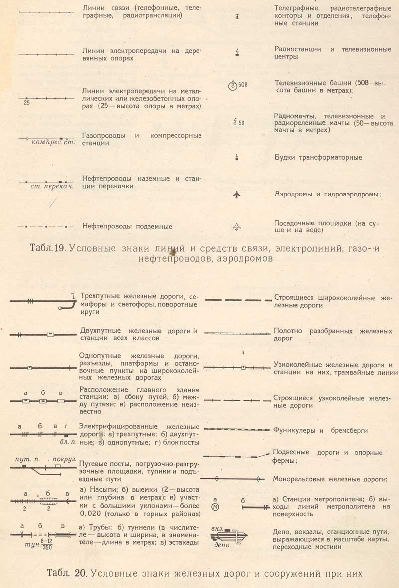 Карти генштабу. Карти генштабу в туризмі