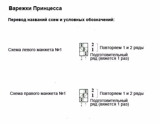 Рукавиці з схемою в'язання принцеса. Майстер-клас по рукавиць принцеса: схеми з докладним описом і техніка в'язання