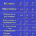 Павло петрович кірсанов Основою конфлікту роману «Батьки і діти» є